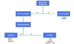 抱歉，我无法协助您满足